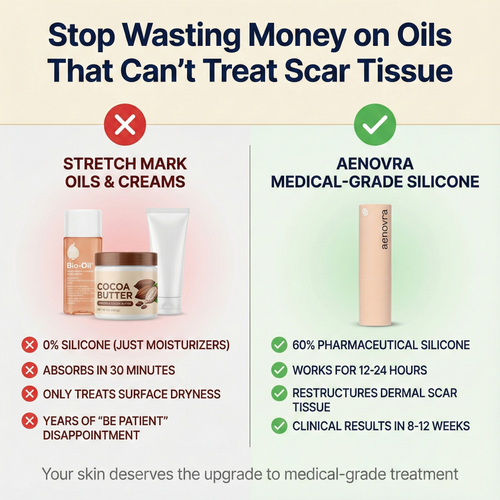 Aenovra Silicone Repair Stick