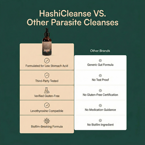 HashiCleanse — Thyroid Gut Formula